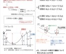 数学・理科の高校受験や定期テスト対策します 長年神奈川、東京、千葉大手学習塾で教えてきました。 イメージ2
