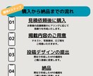 集客特化のホームページをコミコミ価格にて作成します 店舗強みをホームページに打ち出し売上増加のHP制作 イメージ6