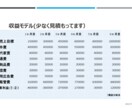 訪問介護事業所創業開設、運営サポートできます ゼロから創業準備、半年以内損益分岐までのサポート イメージ4