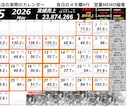 スプレッドシートで売上管理カレンダーを作ります 売上・予算・前年比を売上カレンダーで見える化！ イメージ7