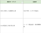 完全丸投げ！面倒な市場リサーチを迅速に代行します コンテンツ作成に必要不可欠な悩み調査。最短24時間以内に提供 イメージ9