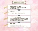 高品質な【成果につなげるWEB画像】を制作します あなたの想いをカタチに！！心を込めてお作りします。 イメージ2