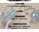 丸投げOK！Youtube動画編集代行致します １０件限定★初出品記念：最低価格3,000円で承ります♪ イメージ3
