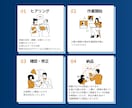 看護師が作る0から丸投げマニュアル作成します 手書きメモや音声だけでOK！医療現場目線で文章化 イメージ6