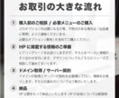 ワードプレスで使いやすいホームページを制作します サイトの目的とは何か？まずは、ご相談させてください！ イメージ3