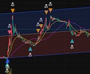 TradingViewのインジケーター作ります ご希望のロジックをPineスクリプトで実現 イメージ3