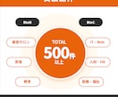 マーケティング視点で作る結果につながる資料作ります ～PowerPoint・Canva専門～ イメージ7