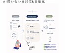 返信・問い合せ対応AI+自動化フローを構築します メールやお問い合わせ対応をAIで効率化しませんか。 イメージ1