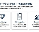 ShopifyECサイト制作代行します 実績収集につき限定価格で公開中 イメージ5