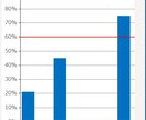 競輪の勝てる買い方をお教えいたします 車券を購入しても、なかなかプラスにならない方向けです。 イメージ3