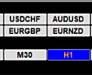 FX最強の秘伝ロジックの手法を伝授します 4種類のFXインジケーターで通貨を徹底攻略！ イメージ6