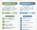 Amazon運営代行｜商品登録から丸ごと対応します 商品登録・SEO・販促・分析・問い合わせまでほぼ丸投げOK イメージ4