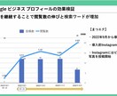 法人対応｜店舗集客を改善します MEO・SNS・LINEをまとめてサポート イメージ4