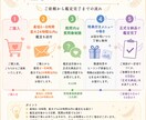 あなた魂に合う世界都市を教えます あなたの魂はパリジャン？ ロンドンっ子？ それとも……？ イメージ2