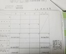 株FX貴金属225先NY先鞘取り経験者相談受けます 、相場心得勇の損切り、智の利乗せ イメージ6