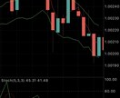 インジケーターの設定使い方をおしえます ある手法に必要な線と使い方を教えます イメージ1