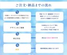 初出品記念！プロが格安で高品質なバナーを制作します あなたのビジネスに寄り添い貢献します イメージ4