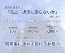 公庫フォーマットに頼らない独自の計画書作成します 融資のためだけで終わらない事業の成功を考えた計画書 イメージ2