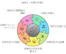潜在意識から始める婚活革命教えます 頑張るのは終わり。このメソッドで運命の出会いが勝手に近づく イメージ7