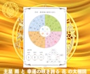 四柱推命など、最適占術鑑定があなたを開運に導きます 転職時期・仕事・対人、恋愛運等、あなたを幸運体質に導きます。 イメージ3