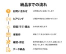 思わず「クリック」したくなるバナー制作します 修正回数無制限／迅速丁寧に対応いたします！ イメージ5