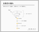 しっくりな外構〈 C -1 〉みつかります ご要望の根をつかむエクステリア設計 イメージ4