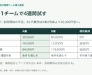 営業・社内提案資料を読みやすく整えます 比較表と判断理由を整理。PDFと編集用データで納品 イメージ2