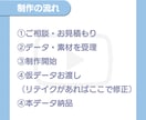 動画編集いたします あなただけのオリジナル動画を制作します イメージ2