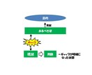 ダイエットのサポートします QCストーリーを使ったサービスです イメージ2