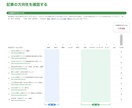 即納可能！SEO対策の分析レポート作成します マーケティングのプロがSEO対策のお手伝いをします イメージ2
