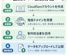 世界観重視の活動者向け公式サイトを制作します 世界観に合わせて制作。公開後も月額で軽微な更新を何度でも。 イメージ3