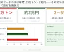 AI活用の事業企画資料を作成します 外食×AI活用で事業改善を支援します イメージ2