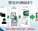 エクセル/EXCELマクロでペーパーレスにします Excelだけ入っていればOK！かばんに入った紙を無くします イメージ7