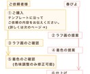 ブロガーさんにおすすめ！SNSアイコンお描きます 修正無制限！ほんわか優しい印象を持ってもらいたいという方に♪ イメージ3