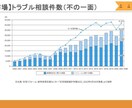 1時間で営業課題が明確になる壁打ちロープレをします 初心者・経験浅い方オススメ！リクルート出身者がフィードバック イメージ7