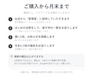 お店のGoogleマップMEOを1ヶ月運用します 整体院・美容室・飲食店など｜パスワードは預かりません イメージ6