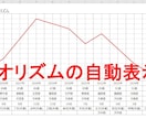 算命学の命式表／鑑定書の自動生成ツールを提供します 使命星、循環法、八門法、排気量、調候守護神なども算出します。 イメージ6