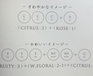 香りについてお困りの方にアドバイスします 香料会社経験者による「香り」コンサルタント イメージ3