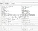 日本語⇔中国語に翻訳・通訳します ネイティブ翻訳者が、自然で伝わりやすい翻訳を丁寧に対応します イメージ2