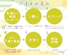 デフォルメ自由◎かわいく親しみやすい似顔絵描きます 修正無制限の下描き確認◎名刺・SNSアイコン・プレゼントに✨ イメージ6