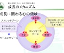 新人研修プログラムの組み立てをお手伝いします ２週間から１か月で新人教育プログラムを組み立てます！ イメージ8