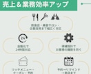 1月までの限定価格！公式LINE構築代行します 導線設計・自動化・デザインまでまとめて制作！ イメージ6