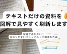 伝わるSOP・マニュアル作成代行します 1ページからOK！既存資料のブラッシュアップもお任せください イメージ1