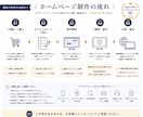 信頼につながるホームページ制作をします 開業・中小企業向けに丸投げ対応します イメージ7
