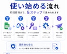 Threads自動投稿をサポートします 続かないThreads投稿を仕組み化 イメージ1