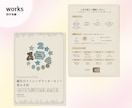 半額キャンペーン！集客につながるチラシを作成します お客様の想いに伴走・サポートします！安心してご相談ください イメージ3