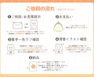 かわいくて使いやすい配信スタンプ・バッジ制作します 利用料込み◎YouTubeやTwitchなどに対応！ イメージ5