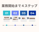 単発のアシスタントとして必要な分だけサポートします 事務局|秘書|代行|任せたい業務に合わせてカスタマイズします イメージ2