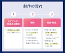 なんとなくから卒業！「売れる画像」を提案いたします 5年現場実績のあるEC画像デザイナーが制作 イメージ8