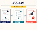 GASでスプレッドシート業務を自動化します 購入者側で導入できるコードと手順書を納品 イメージ2